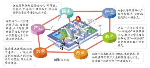 十四五數字廈門專項規劃 互聯網數據服務引領城市智慧轉型
